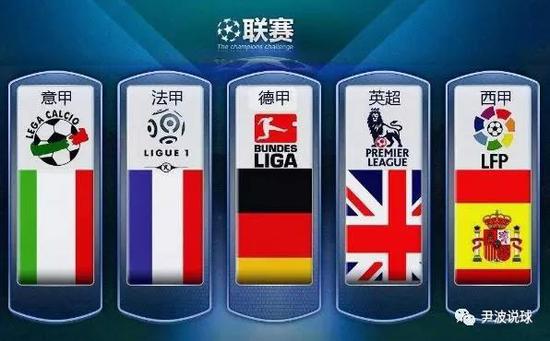 球世界冠军