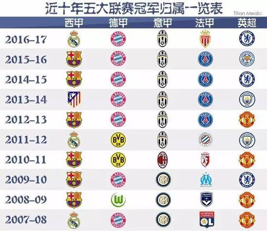 略信号